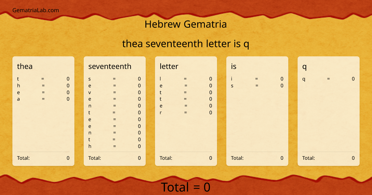 thea seventeenth letter is q in hebrew Gematria